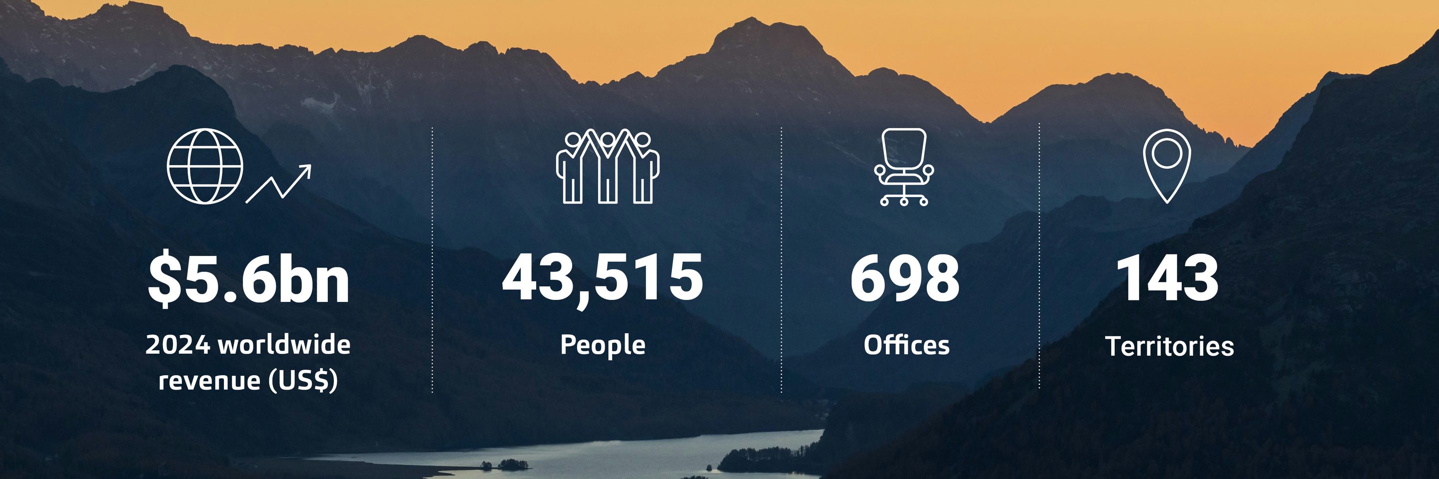 2024 Annual results 1200x627px