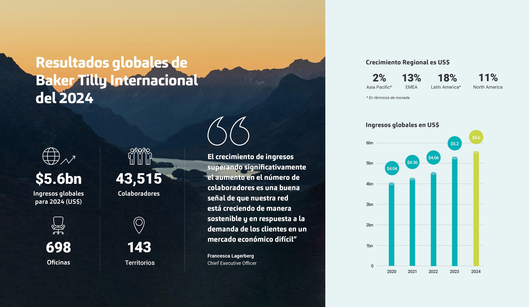 Network statistics infographic 2025 landscape SPANISH