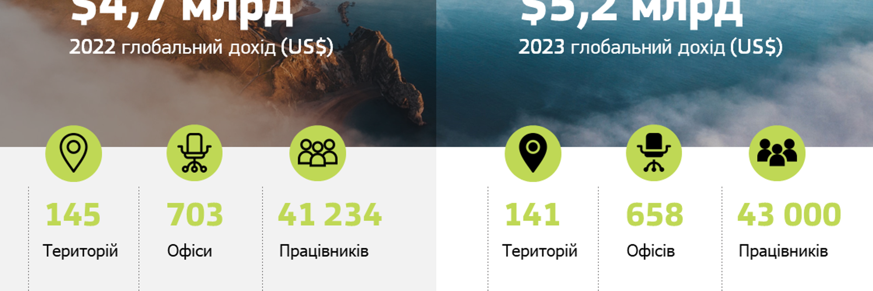 2022 2023 ukr