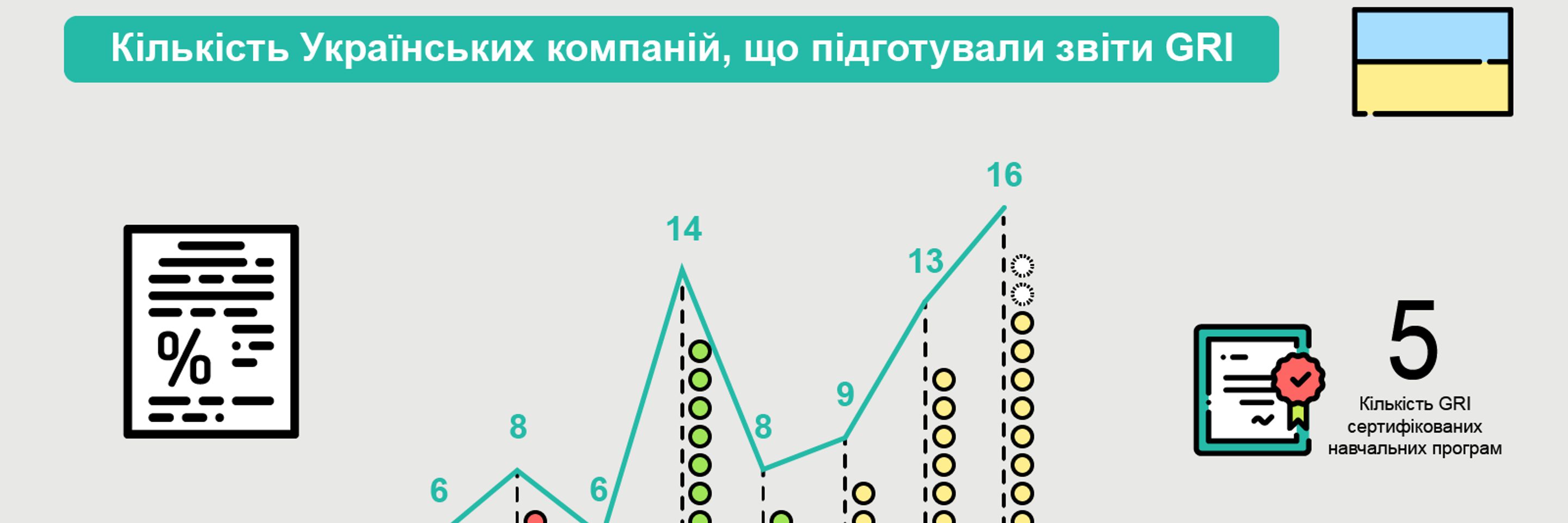 Gri 2019 2 01