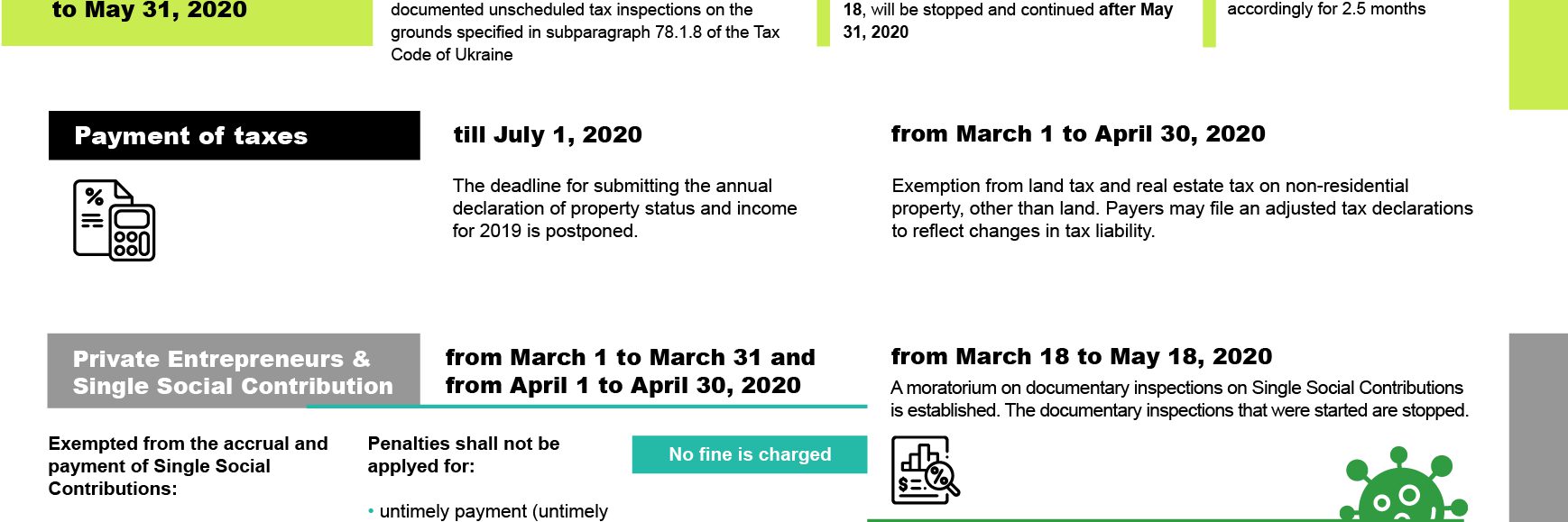 Tax changes eng quarantine period